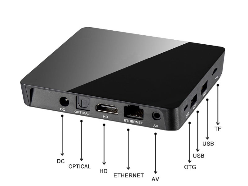 Smart TV Box – S905X - EWEAT